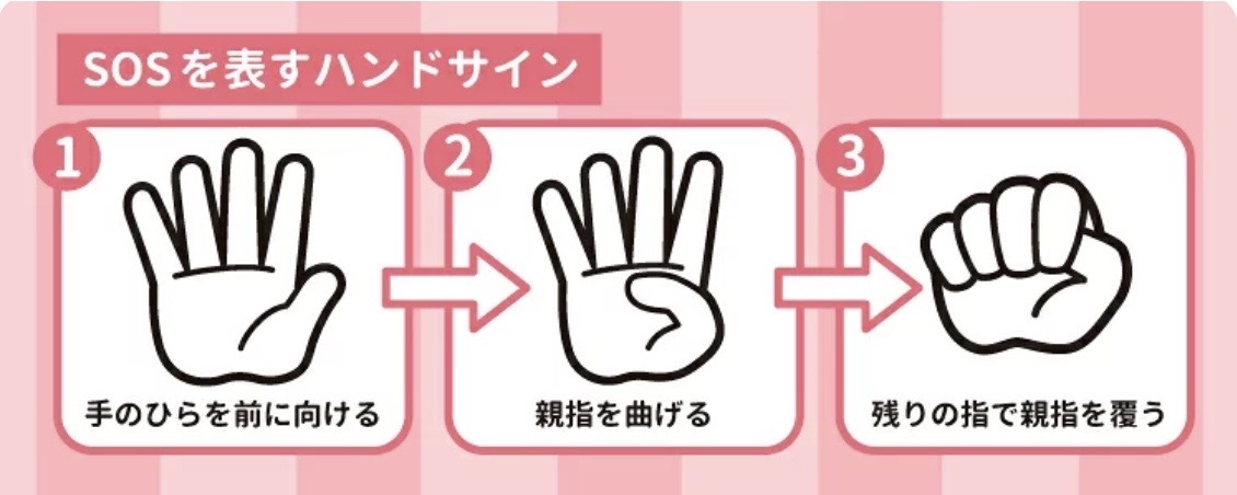 SOSを表すハンドサインの3つの動作